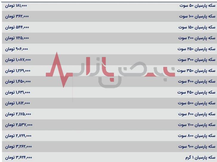 قیمت انواع سکه پارسیان امروز شنبه هفدهم شهریورماه + جدول قیمت