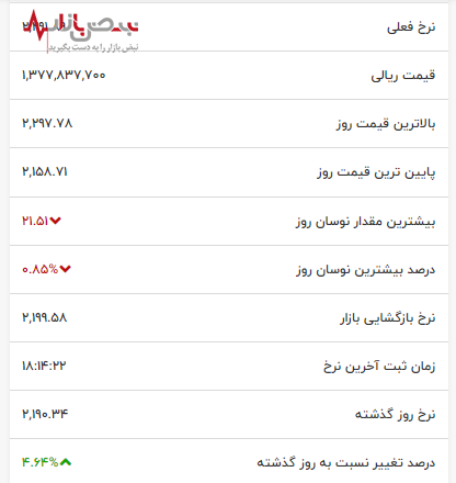 قیمت اتریوم در حال تغییر در دنیای کریپتو