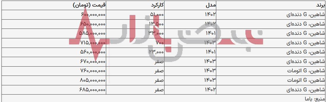 قیمت خودرو شاهین امروز یکشنبه هجدهم شهریورماه + جدول قیمت