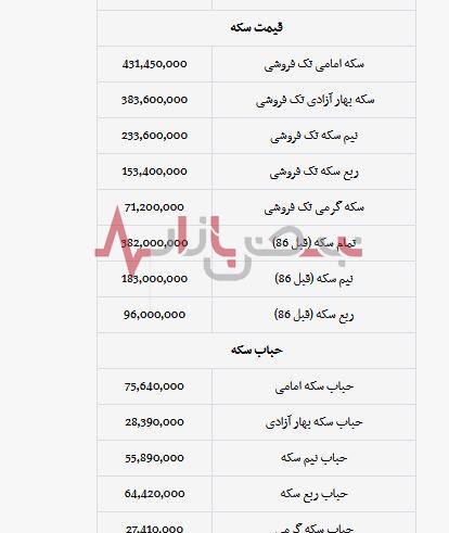 قیمت سکه امروز یکشنبه هجدهم شهریورماه + جدول قیمت