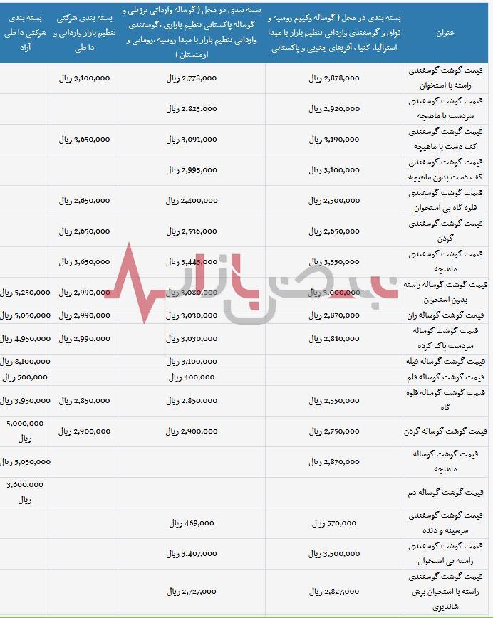 قیمت گوشت در بازار و میادین امروز یکشنبه هجدهم شهریورماه + جدول قیمت