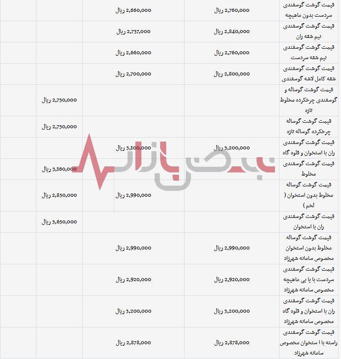 قیمت گوشت در بازار و میادین امروز یکشنبه هجدهم شهریورماه + جدول قیمت