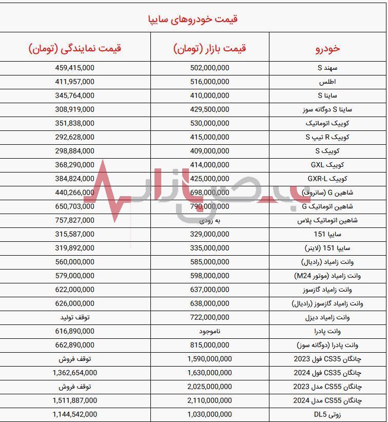 قیمت خودروهای سایپا امروز یکشنبه هجدهم شهریورماه + جدول قیمت