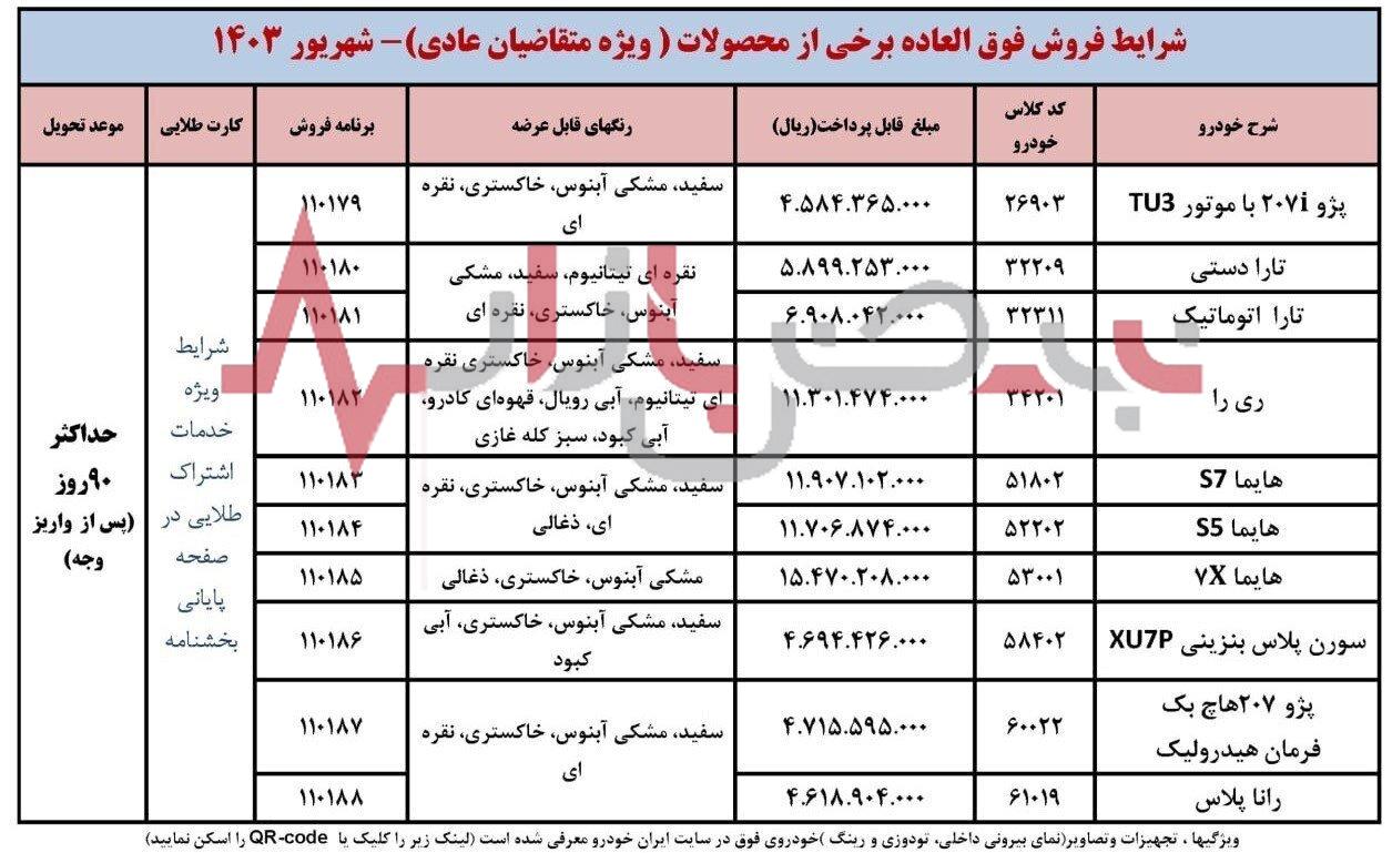 متقاضیان عادی از بزرگترین طرح فروش فوق العاده ایران خودرو جا نمانند + جزئیات