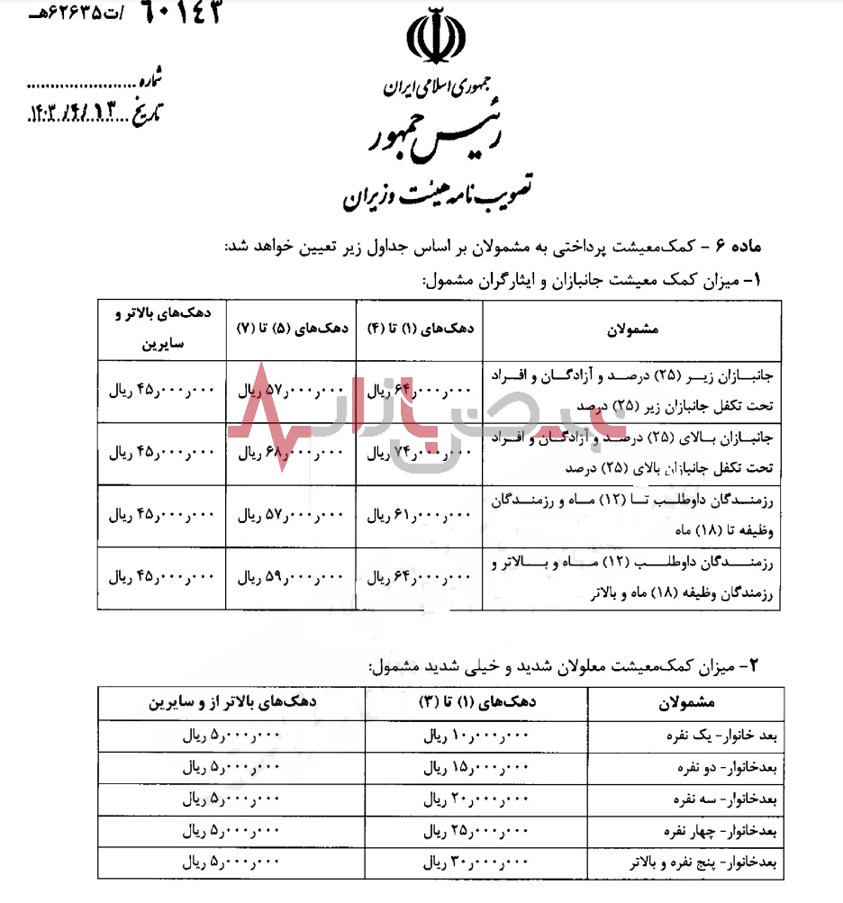 واریز  کمک معیشت ماهیانه برای این افراد استارت خورد | واریز مبلغ ماهانه  ۵۰۰ هزار تومانی برای این دهک ها + سند