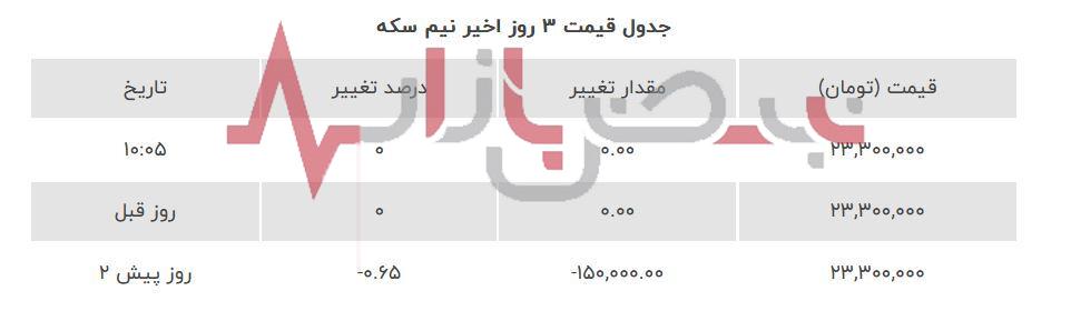 قیمت روز طلا و انواع سکه نوزدهم شهریورماه + جدول قیمت