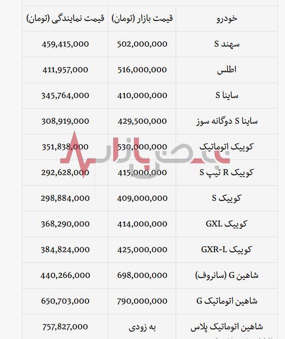 قیمت انواع خودروهای شرکت خودروسازی سایپا امروز دوشنبه نوزدهم شهریورماه + جدول قیمت