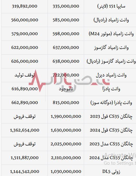 قیمت انواع خودروهای شرکت خودروسازی سایپا امروز دوشنبه نوزدهم شهریورماه + جدول قیمت