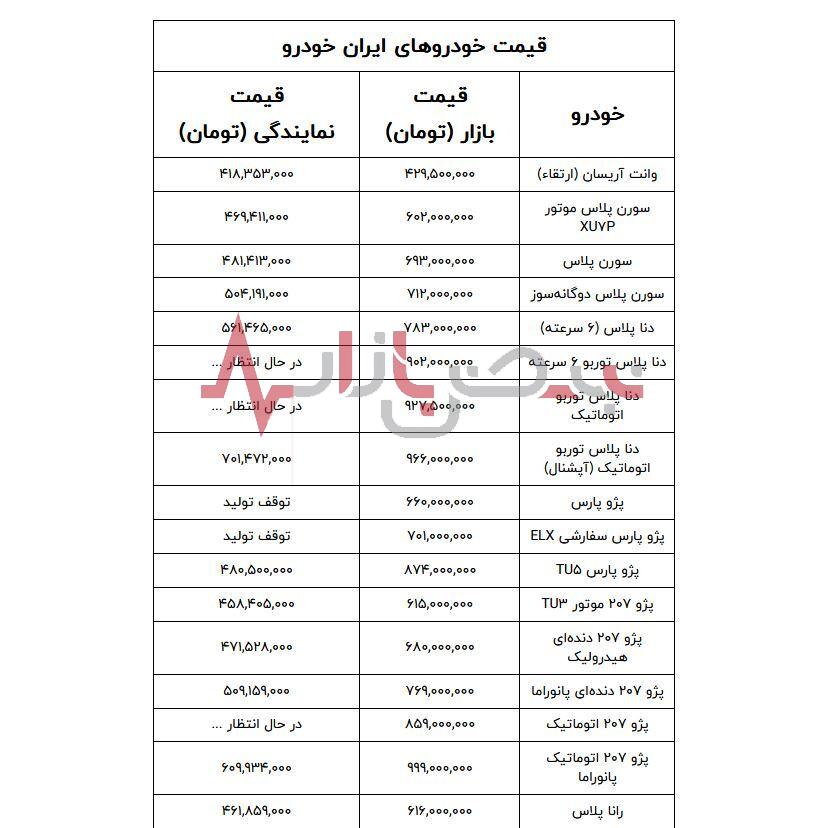 قیمت خودروهای شرکت ایران خودرو امروز نوزدهم شهریورماه + جدول قیمت