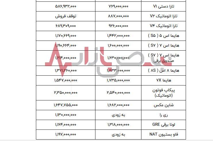 قیمت خودروهای شرکت ایران خودرو امروز نوزدهم شهریورماه + جدول قیمت