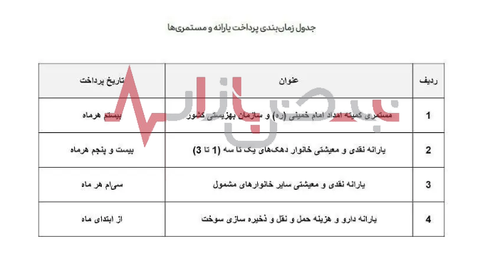 خبر خوش برای یارانه بگیران | زمان واریز یارانه شهریورماه اعلام شد + جدول