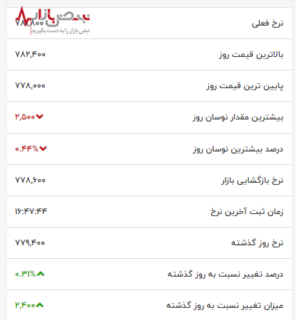 جدید‌ترین قیمت پوند انگلیس امروز و بازی با اعصاب بازار