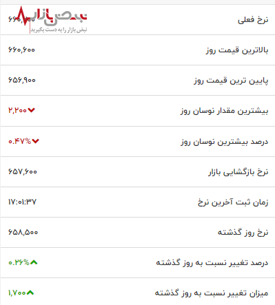 قیمت یورو امروز تغییراتی غیرمنتظره داشت