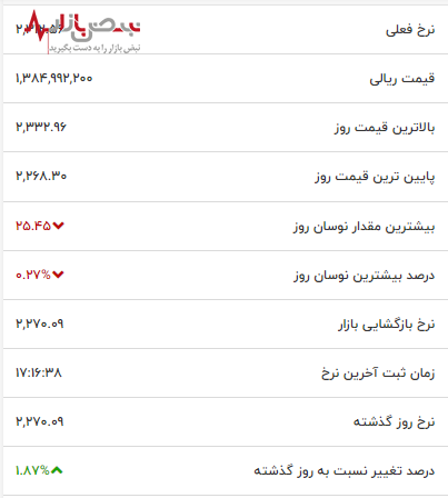 اتریوم دوباره سر خط خبر‌ها با نوسانات انفجاری