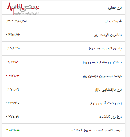 شگفتی اتریوم با قیمت جدیدی که هیچکس انتظارش را نداشت