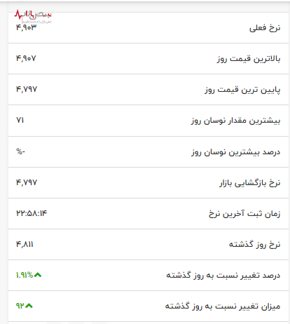 قیمت قهوه به بالاترین سطح خود رسید