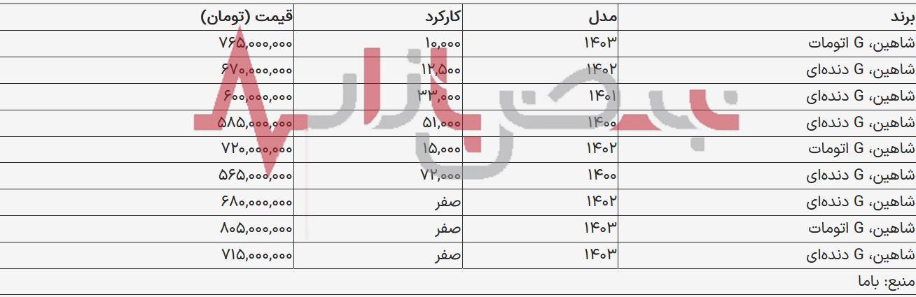 قیمت خودرو شاهین امروز جمعه دوم شهریورماه + جدول قیمت روز