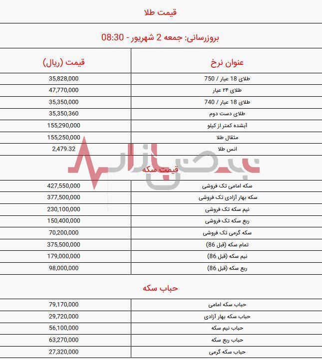 قیمت انواع سکه در بازار امروز دوم شهریورماه + جدول قیمت