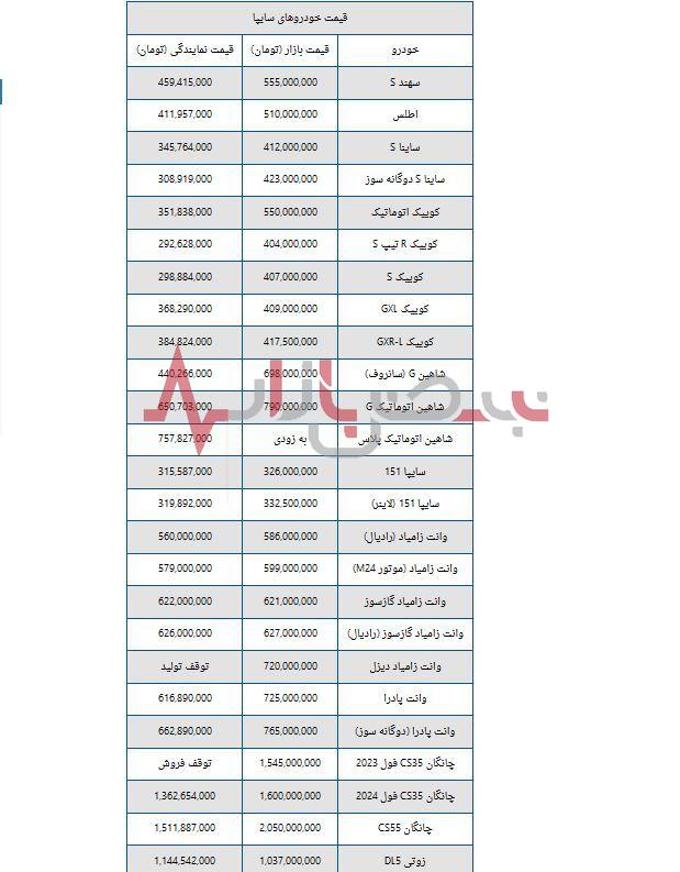 قیمت خودروهای سایپا امروز جمعه دوم شهریورماه + جدول