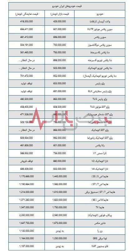 قیمت خودروهای شرکت ایران خودرو امروز جمعه دوم شهریورماه + جدول