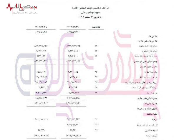 پتروشیمی بوشهر در آستانه تعطیلی