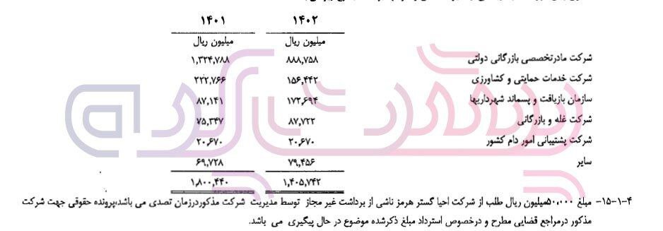 مدیریت عبدالکريم نعناکار در حمل ونقل بین المللی خلیج فارس با مدرک الهيات