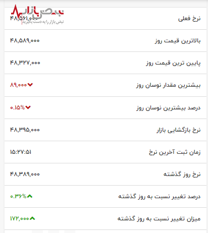 جدیدترین بحران در قیمت طلای ۲۴ عیار امروز در بازار طلا