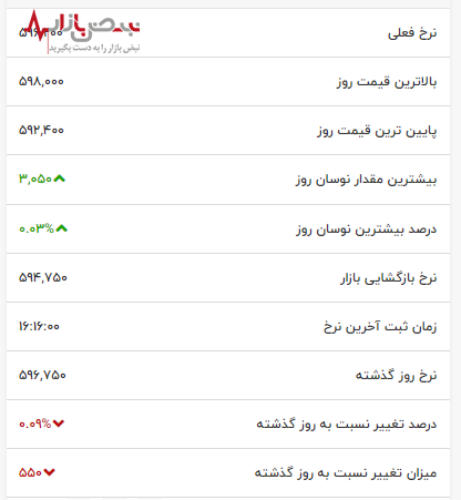 جهش ناگهانی قیمت دلار در نیمه روز