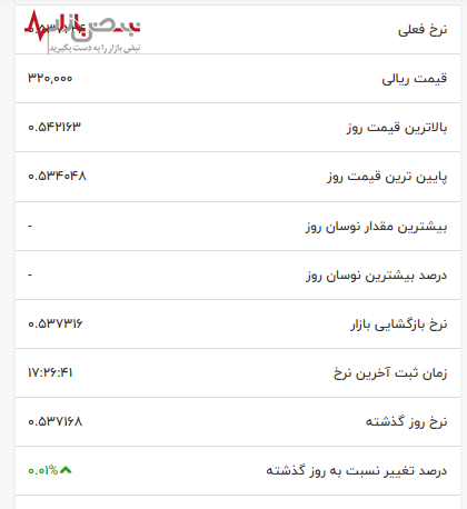 ریپل در آستانه تغییر بزرگ / نوسانات جدید بازار ارزهای دیجیتال را نگران کرد