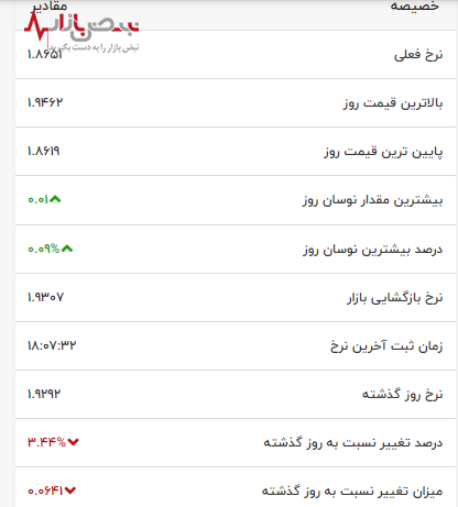 قیمت بنزین در آستانه بحران جدید