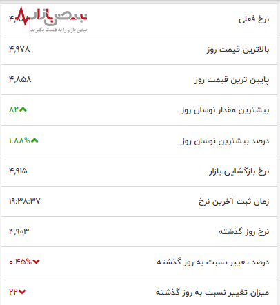 قیمت قهوه در حال فرار