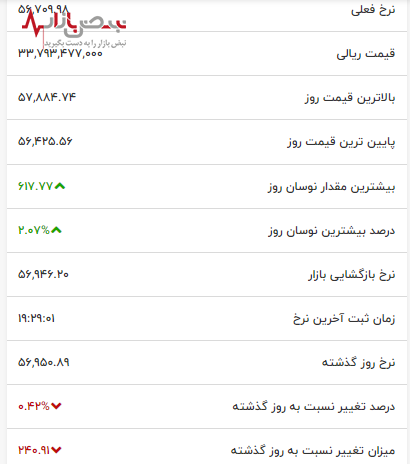 شگفتی جدید در بازار بیت کوین