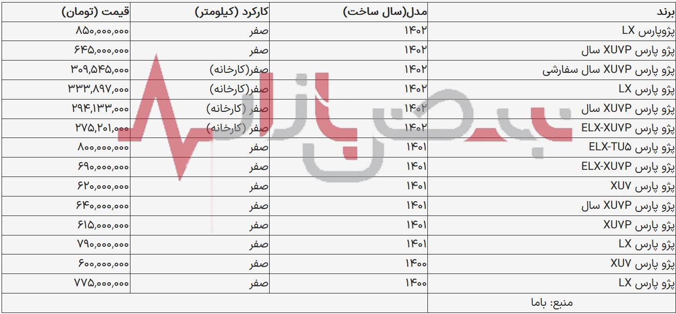 قیمت پژو پارس امروز چهارشنبه بیست و یکم شهریورماه + جدول قیمت