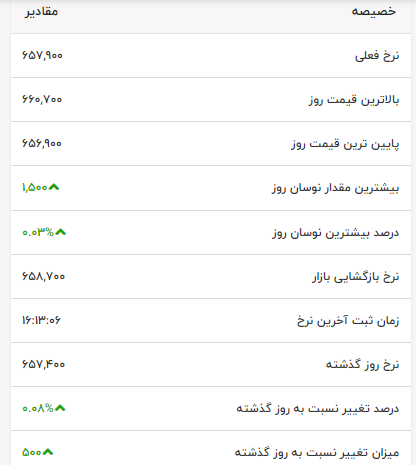 نوسانات دیوانه‌وار یورو با جهشی غیرقابل باور