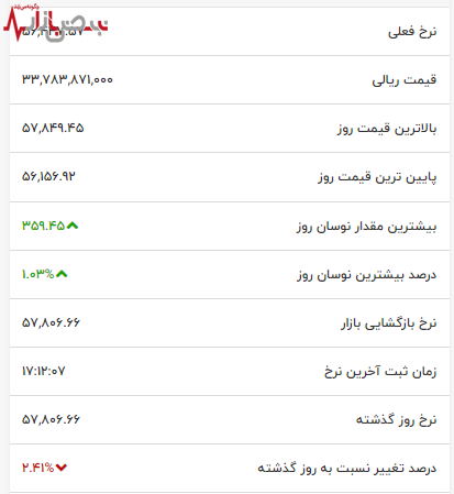 قیمت بیت‌ کوین به لرزه درآمد