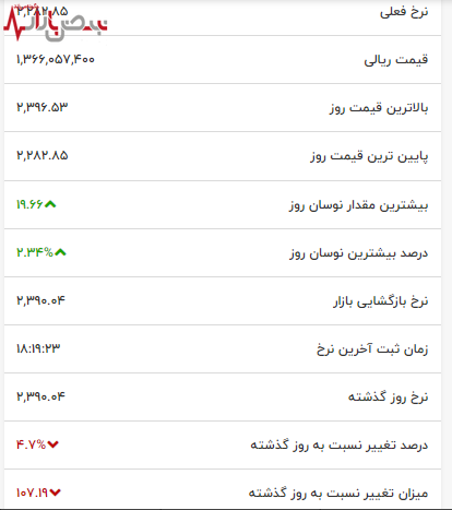 نوسان دیوانه‌ کننده قیمت اتریوم در یک روز