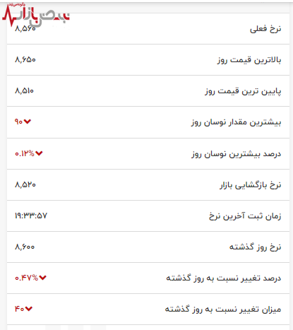 افغانی در آستانه سقوط