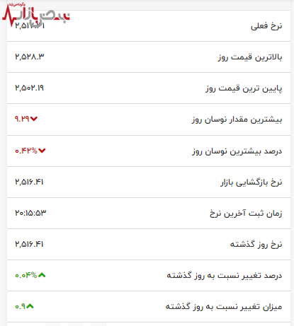 فقط چند ساعت تا افزایش انفجاری انس طلا