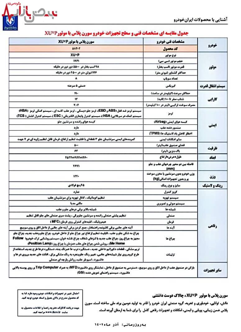 تخلف بزرگ ایران‌ خودرو با کلاه برداری از مشتریان فاش شد