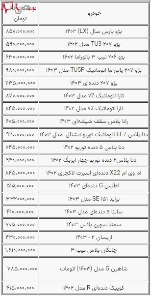 تداوم رکود در بازار خودرو/آخرین بررسی از بازار خودرو