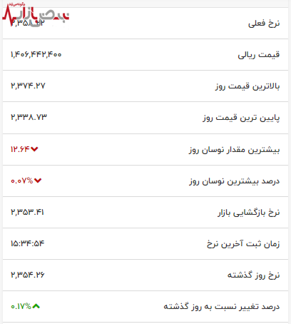 قیمت اتریوم امروز فراتر از تصور