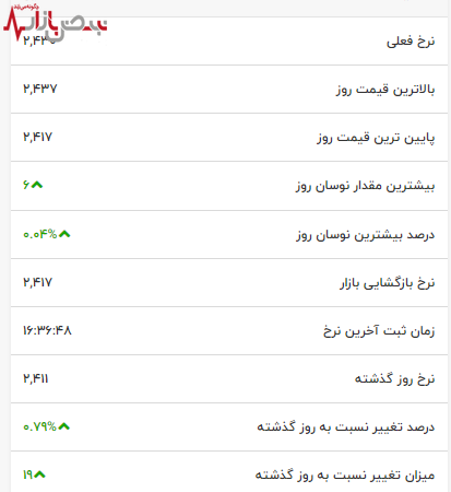 قیمت آلومینیوم در مرز شکستن رکورد