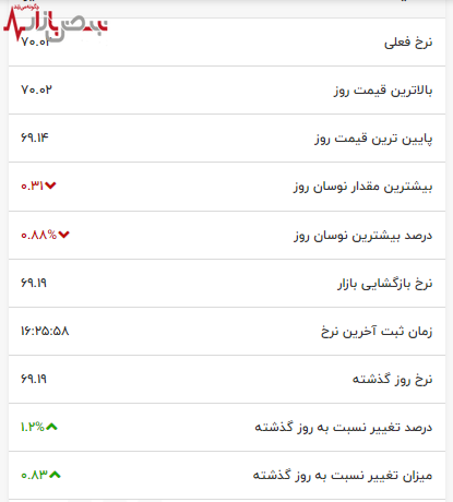 افزایش ناگهانی قیمت نفت خام در بازار انرژی