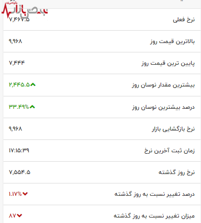 روند شوکه کننده قیمت کاکائو