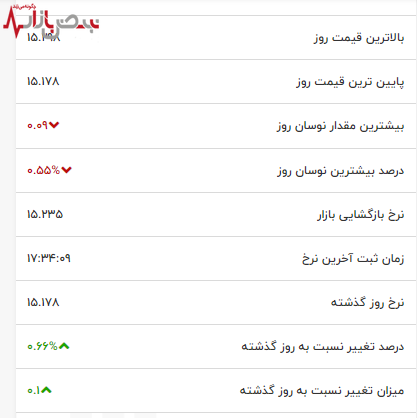 قیمت برنج کابوس جدید برای خریداران