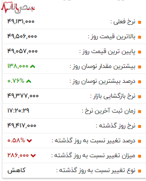 قیمت طلای ۲۴ عیار امروز / شوک بزرگ بازار را از دست ندهید