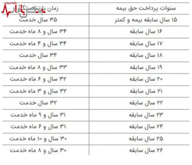 این افراد با  ۳۰  سال خدمت بازنشسته میشوند | خبر مهم از سن بازنشستگی