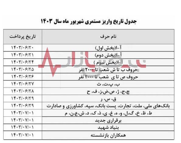 سورپرایز بزرگ  صندوق بازنشستگی کشوری برای بازنشستگان | واریزی ویژه دولت برای بازنشستگان بانک صادرات