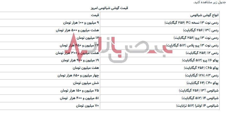 قیمت انواع گوشی شیائومی در بازار امروز بیست و ششم شهریورماه