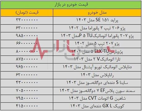 قیمت خودرو در بازار امروز بیست و هشتم شهریورماه